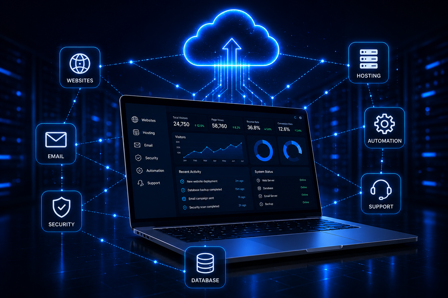 Laptop cloud infrastructure systems